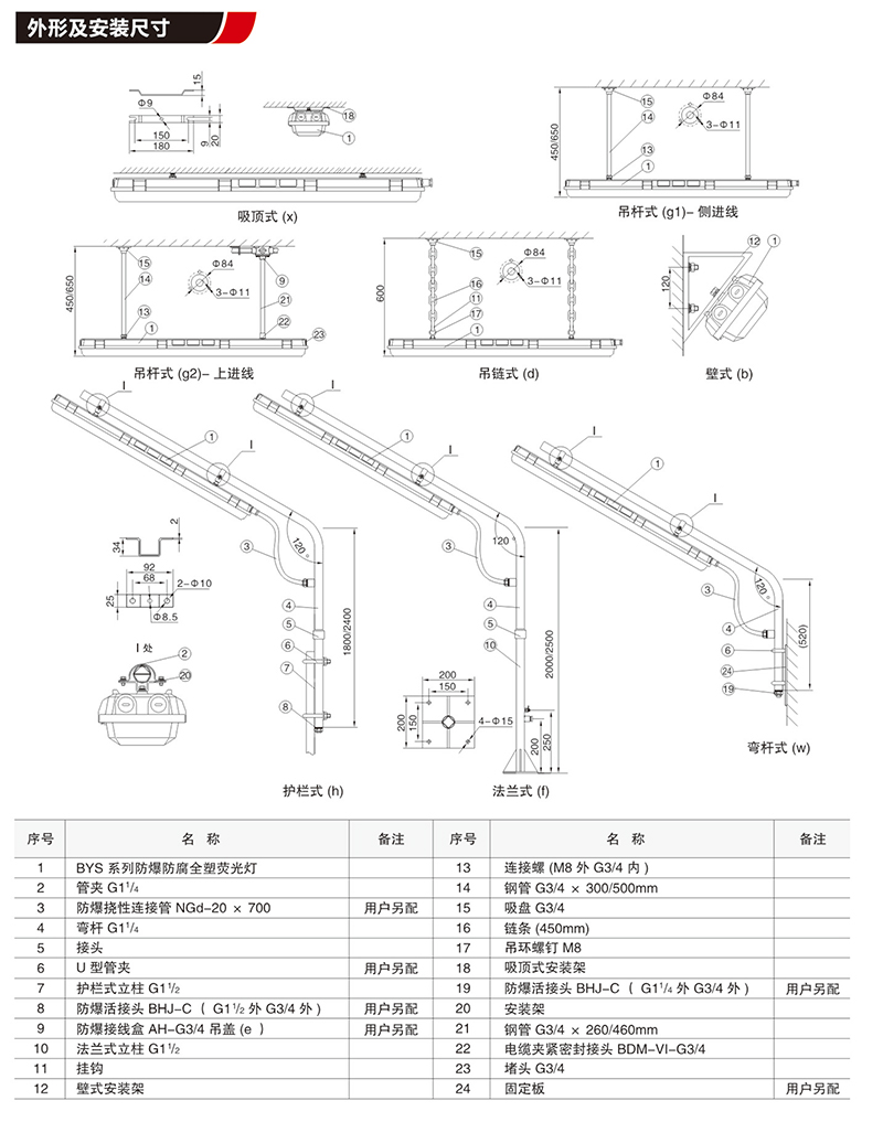 BYS防爆防腐全塑荧光灯