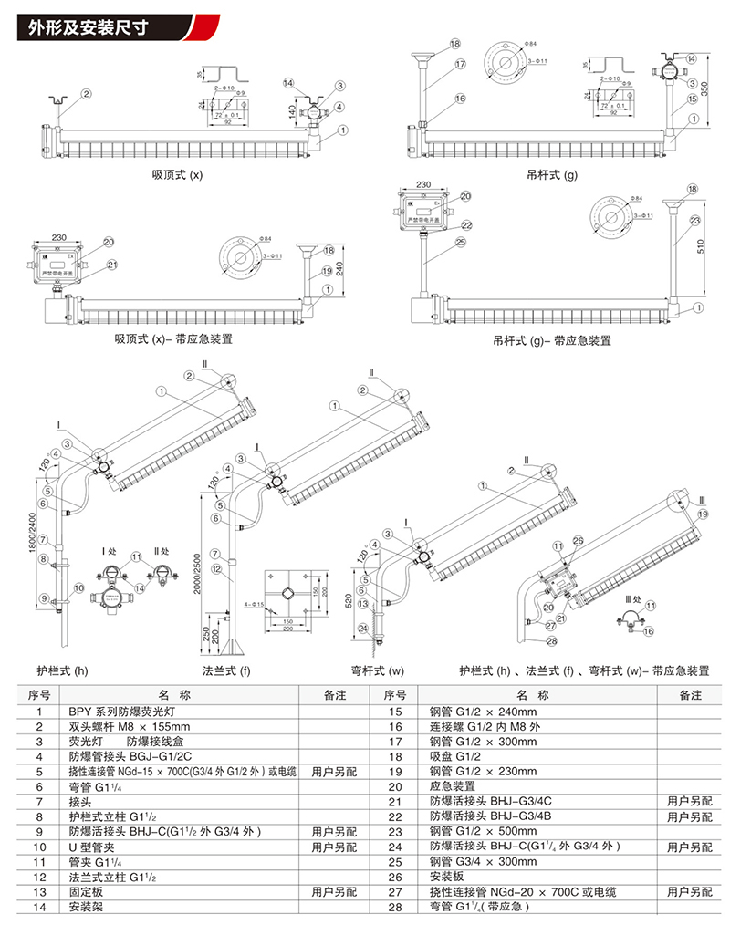 DGS18/24/36/127L(A)隔爆型矿用LED日光灯