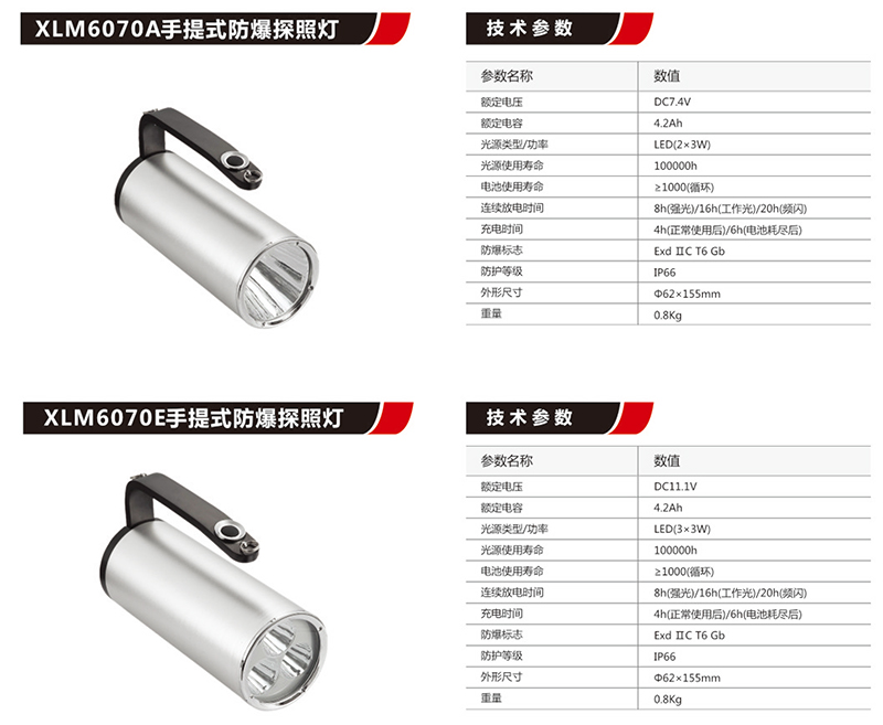 XLM6070手提式防爆探照灯