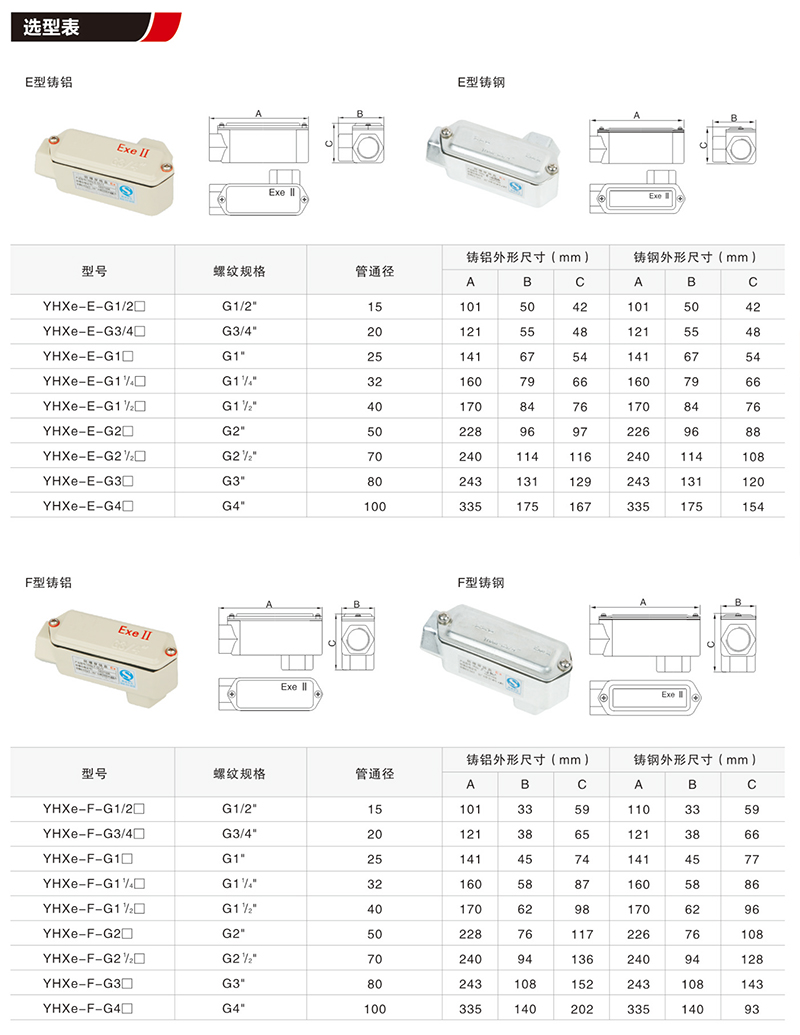 YHXe防爆穿线盒