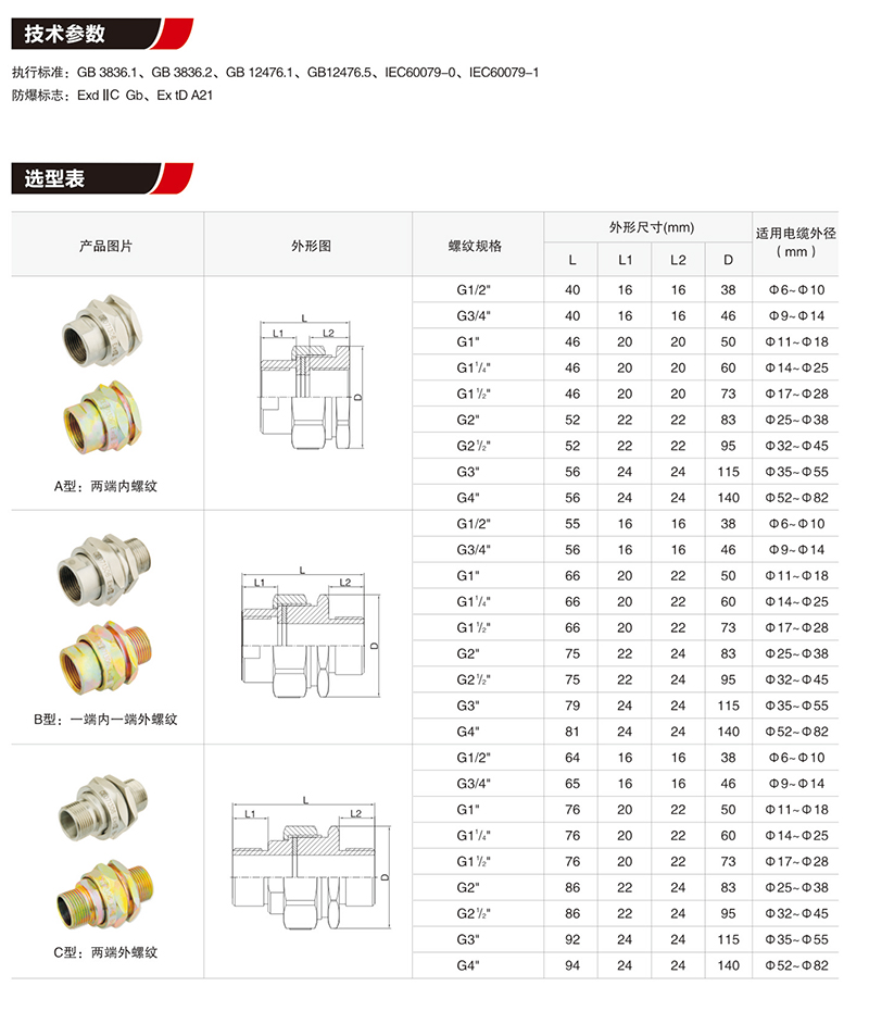 BHJ防爆活接头