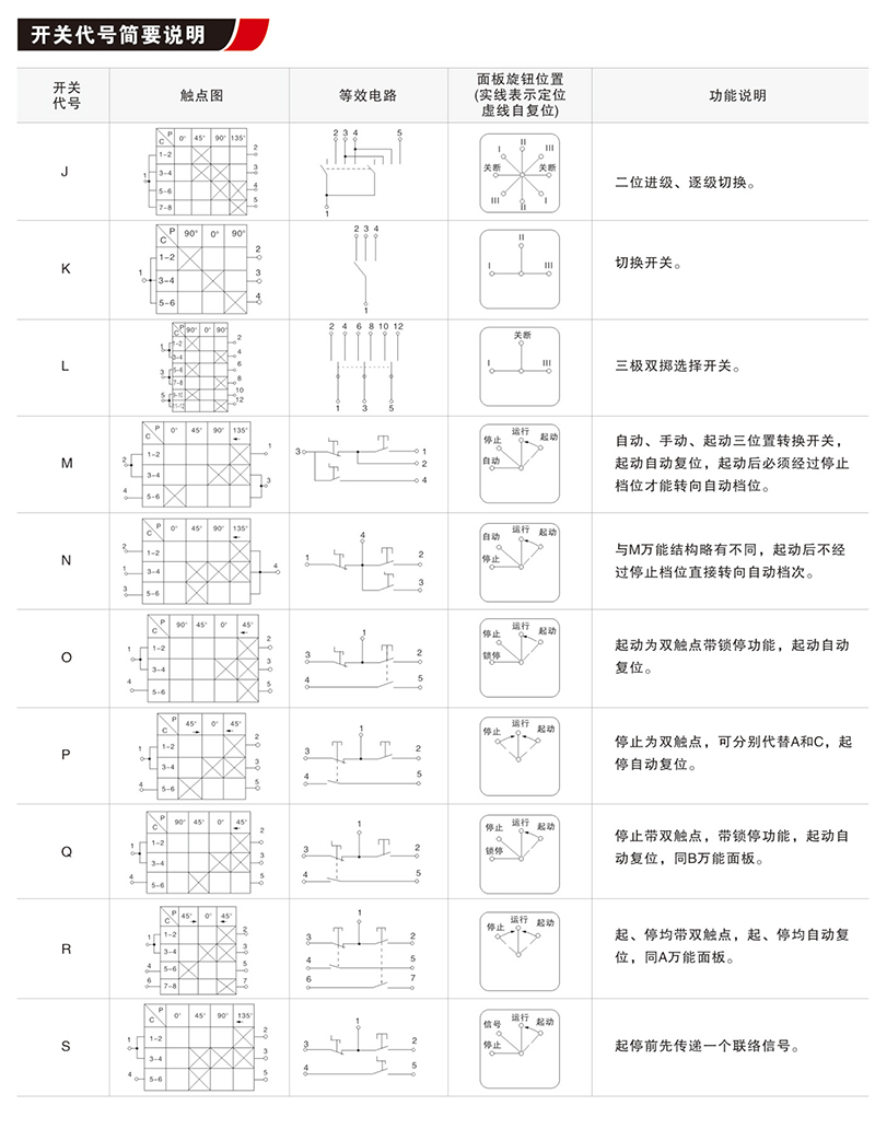 控制开关及面板（隔爆腔用）