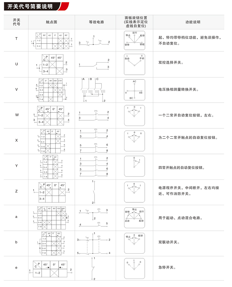 控制开关及面板（隔爆腔用）