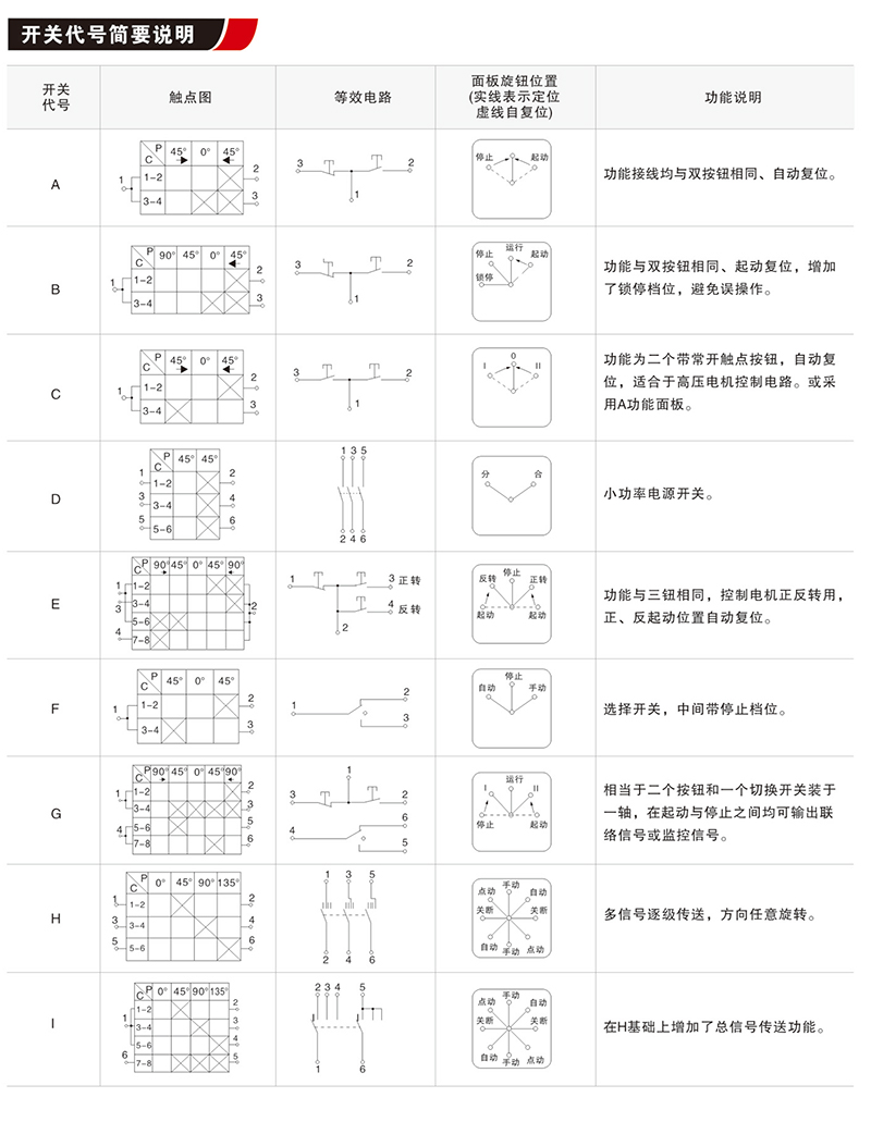 控制开关及面板（隔爆腔用）