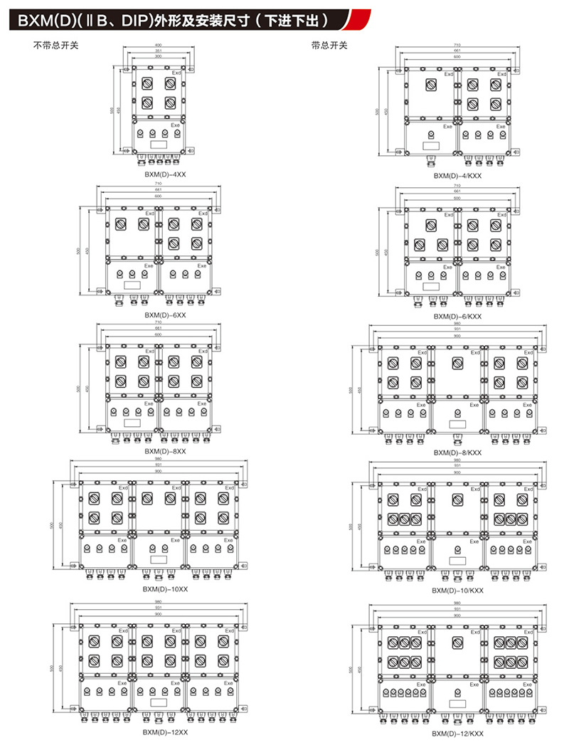BX口防爆配电装置（IIB,IIC,tD）