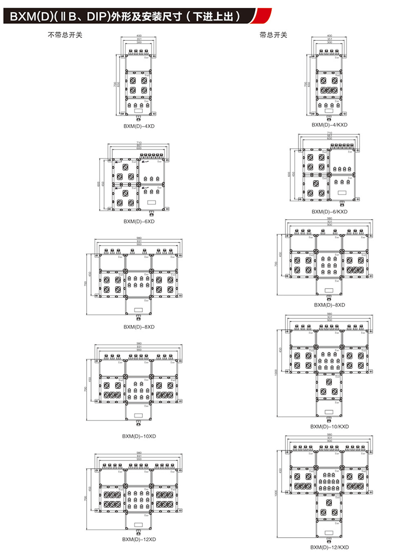 BX口防爆配电装置（IIB,IIC,tD）