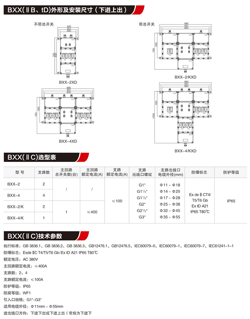 BXX防爆配电箱装置（动力检修）