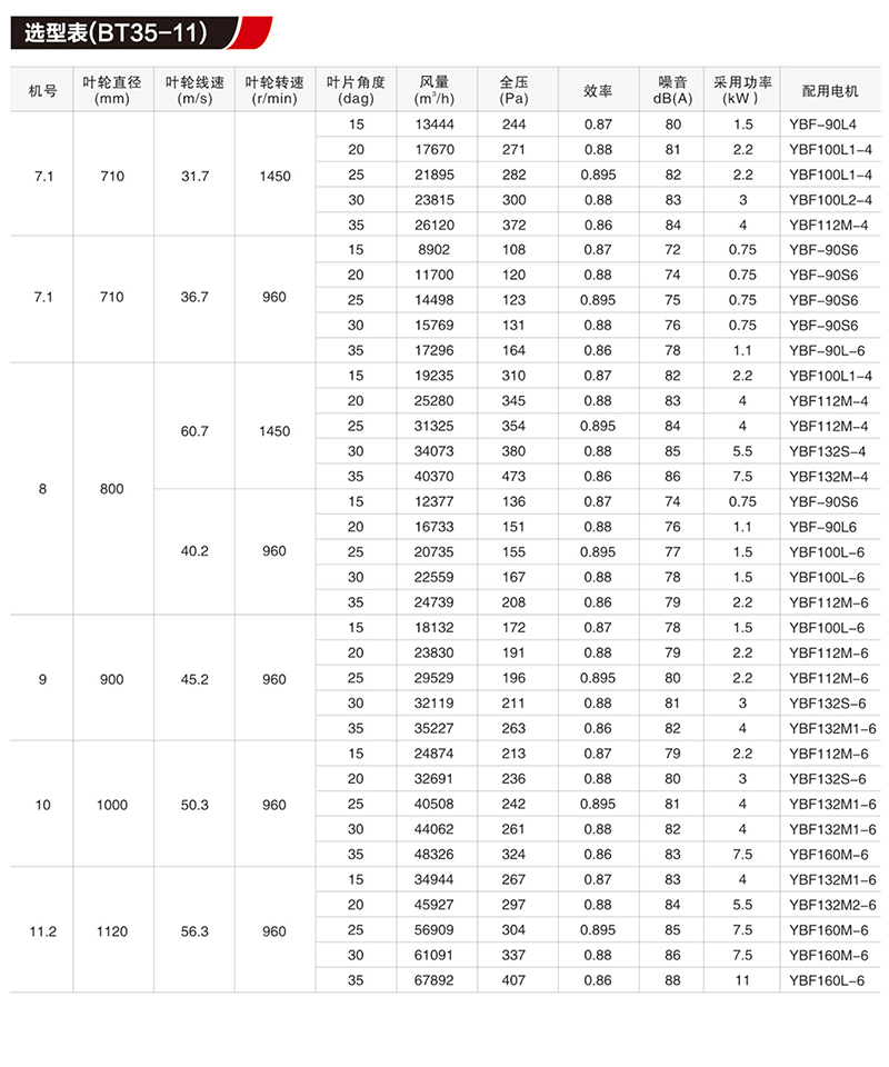 BT35防爆轴流风机