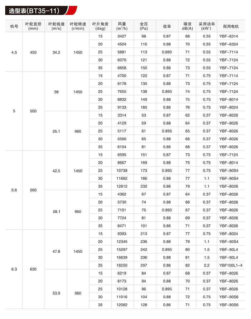BT35防爆轴流风机