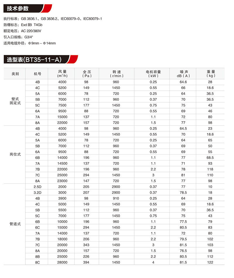 BT35防爆轴流风机